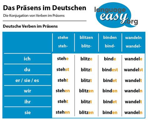 Das Präsens (German Present Tense) 